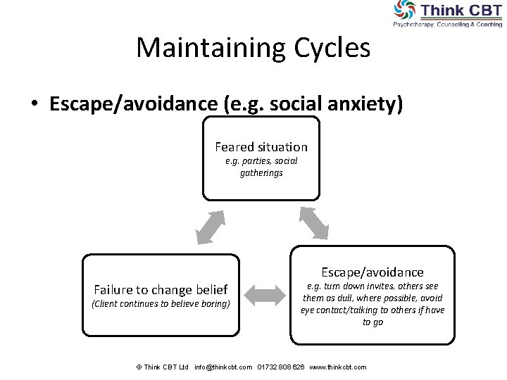 Maintaining Cycles • Escape/avoidance (e. g. social anxiety) Feared situation e. g. parties, social