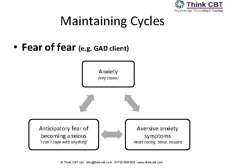 Maintaining Cycles • Fear of fear (e. g. GAD client) Anxiety (any cause) Anticipatory