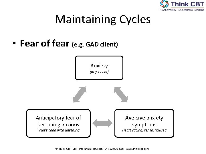 Maintaining Cycles • Fear of fear (e. g. GAD client) Anxiety (any cause) Anticipatory Maintaining Cycles • Fear of fear (e. g. GAD client) Anxiety (any cause) Anticipatory