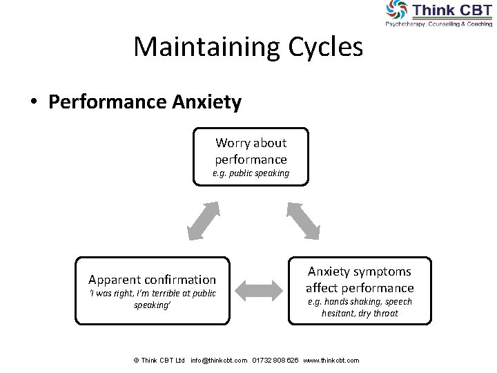 Maintaining Cycles • Performance Anxiety Worry about performance e. g. public speaking Apparent confirmation Maintaining Cycles • Performance Anxiety Worry about performance e. g. public speaking Apparent confirmation