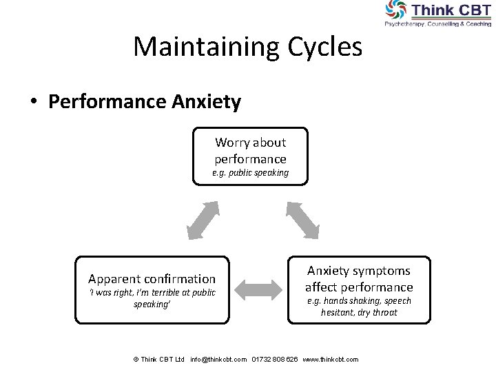 Maintaining Cycles • Performance Anxiety Worry about performance e. g. public speaking Apparent confirmation