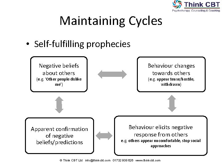 Maintaining Cycles • Self-fulfilling prophecies Negative beliefs about others (e. g. ‘Other people dislike Maintaining Cycles • Self-fulfilling prophecies Negative beliefs about others (e. g. ‘Other people dislike