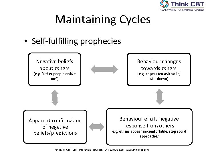 Maintaining Cycles • Self-fulfilling prophecies Negative beliefs about others (e. g. ‘Other people dislike