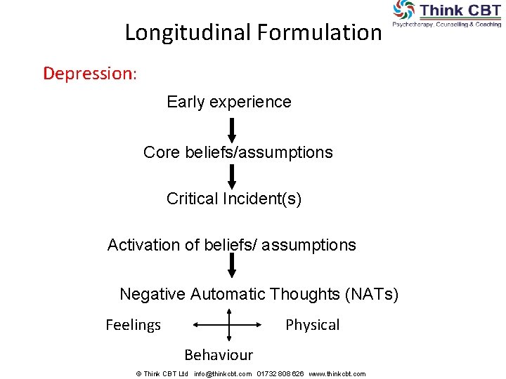 Longitudinal Formulation Depression: Early experience Core beliefs/assumptions Critical Incident(s) Activation of beliefs/ assumptions Negative Longitudinal Formulation Depression: Early experience Core beliefs/assumptions Critical Incident(s) Activation of beliefs/ assumptions Negative