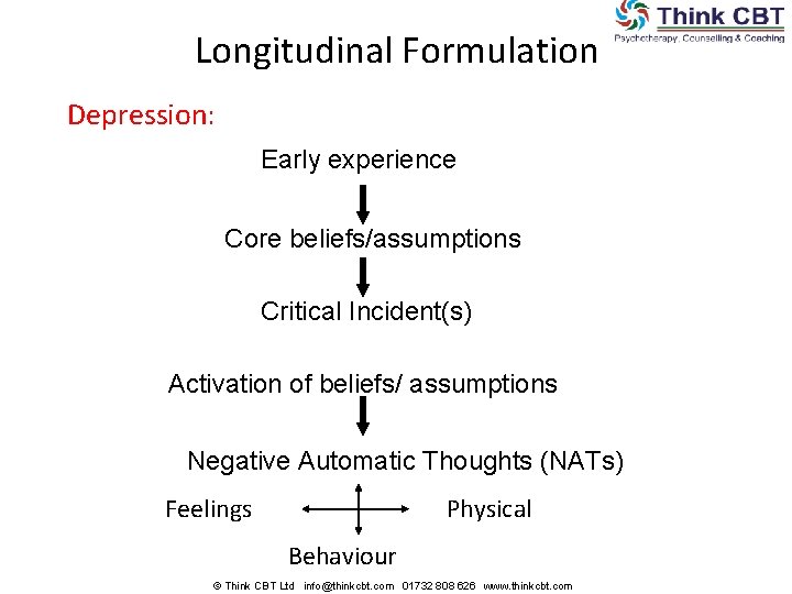 Longitudinal Formulation Depression: Early experience Core beliefs/assumptions Critical Incident(s) Activation of beliefs/ assumptions Negative