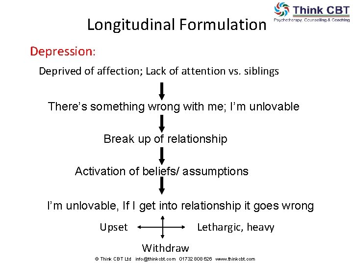 Longitudinal Formulation Depression: Deprived of affection; Lack of attention vs. siblings There’s something wrong Longitudinal Formulation Depression: Deprived of affection; Lack of attention vs. siblings There’s something wrong