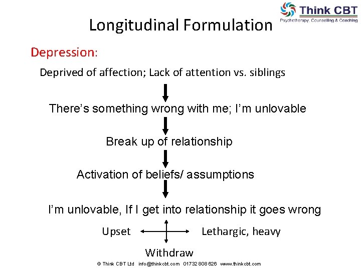 Longitudinal Formulation Depression: Deprived of affection; Lack of attention vs. siblings There’s something wrong