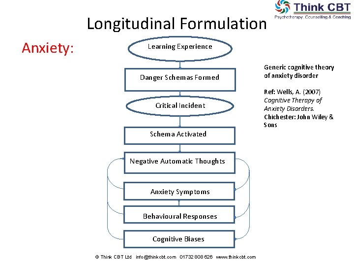 Longitudinal Formulation Anxiety: Learning Experience Danger Schemas Formed Critical Incident Schema Activated Negative Automatic Longitudinal Formulation Anxiety: Learning Experience Danger Schemas Formed Critical Incident Schema Activated Negative Automatic
