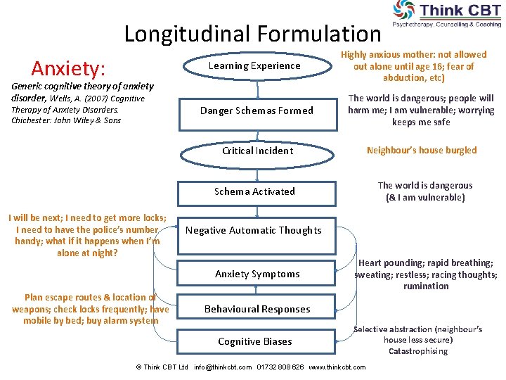 Longitudinal Formulation Anxiety: Learning Experience Generic cognitive theory of anxiety disorder, Wells, A. (2007)