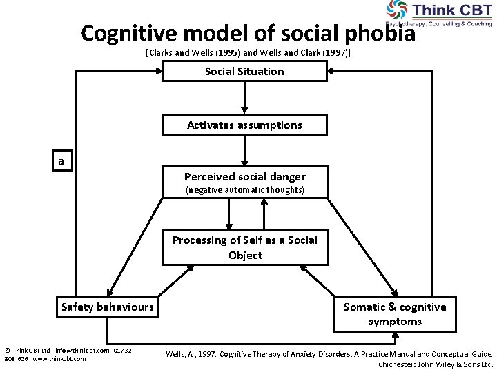 Cognitive model of social phobia [Clarks and Wells (1995) and Wells and Clark (1997)]