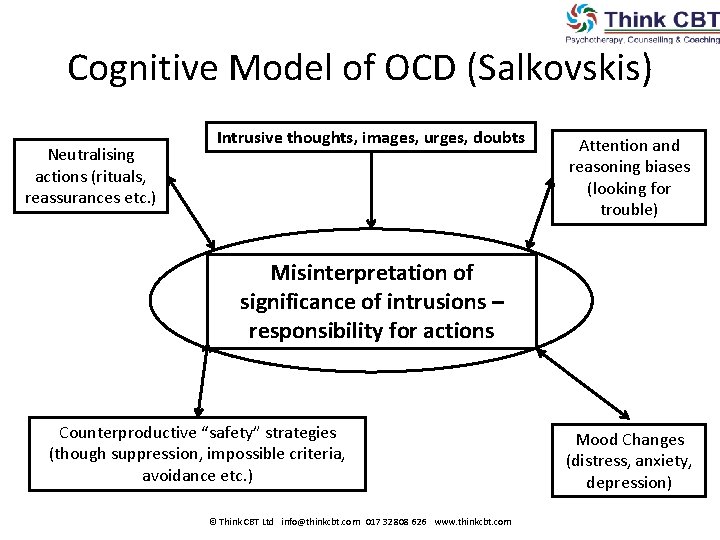 Cognitive Model of OCD (Salkovskis) Neutralising actions (rituals, reassurances etc. ) Intrusive thoughts, images,