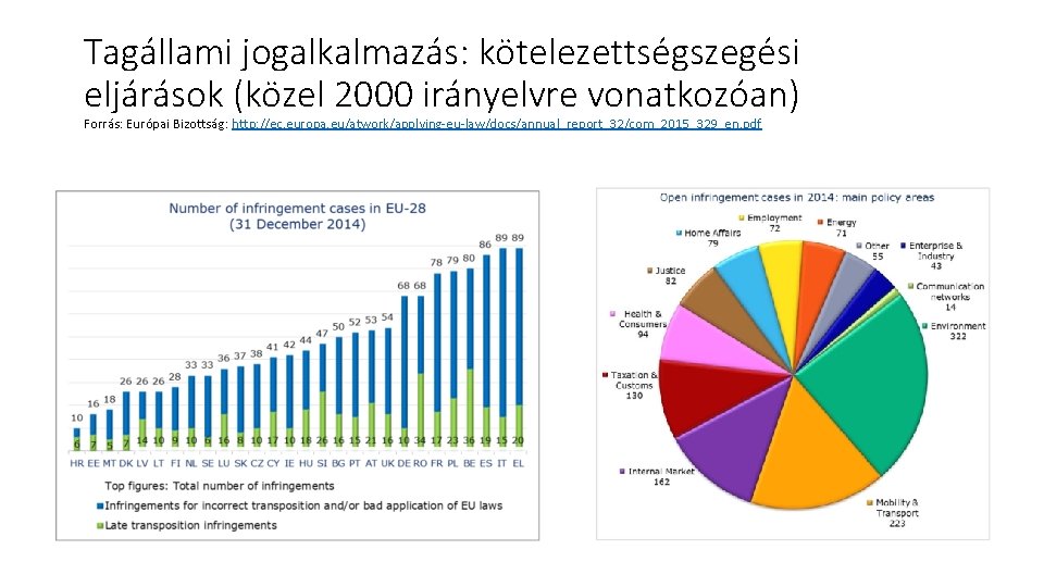 Tagállami jogalkalmazás: kötelezettségszegési eljárások (közel 2000 irányelvre vonatkozóan) Forrás: Európai Bizottság: http: //ec. europa.
