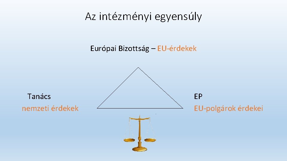 Az intézményi egyensúly Európai Bizottság – EU érdekek Tanács nemzeti érdekek EP EU polgárok