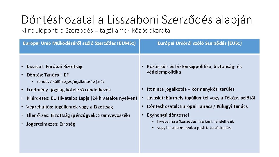 Döntéshozatal a Lisszaboni Szerződés alapján Kiindulópont: a Szerződés = tagállamok közös akarata Európai Unió