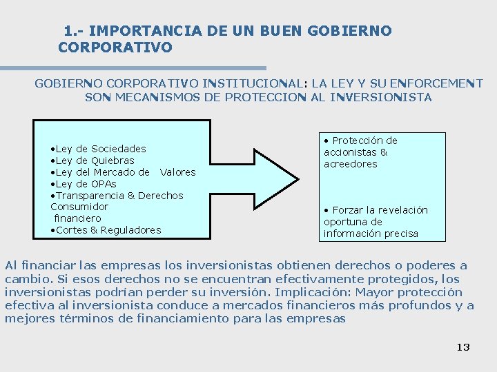 1. - IMPORTANCIA DE UN BUEN GOBIERNO CORPORATIVO INSTITUCIONAL: LA LEY Y SU ENFORCEMENT
