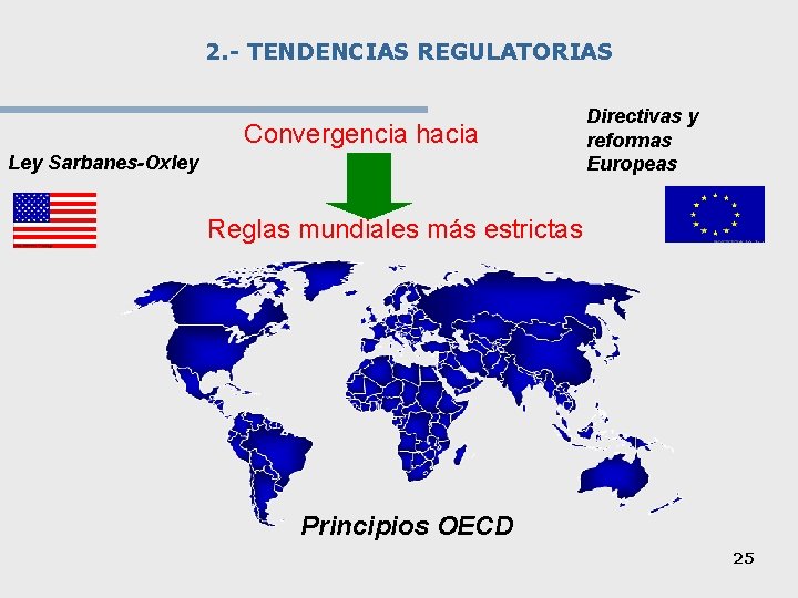 2. - TENDENCIAS REGULATORIAS Convergencia hacia Ley Sarbanes-Oxley Directivas y reformas Europeas Reglas mundiales