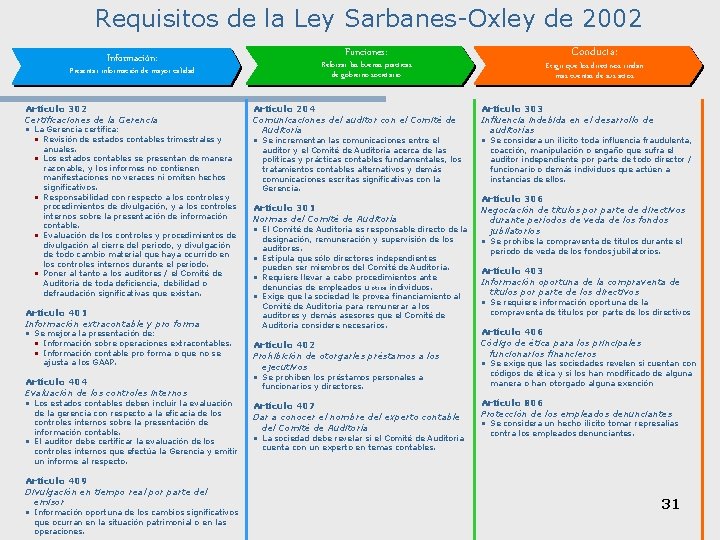 Requisitos de la Ley Sarbanes-Oxley de 2002 Información: Presentar información de mayor calidad Artículo