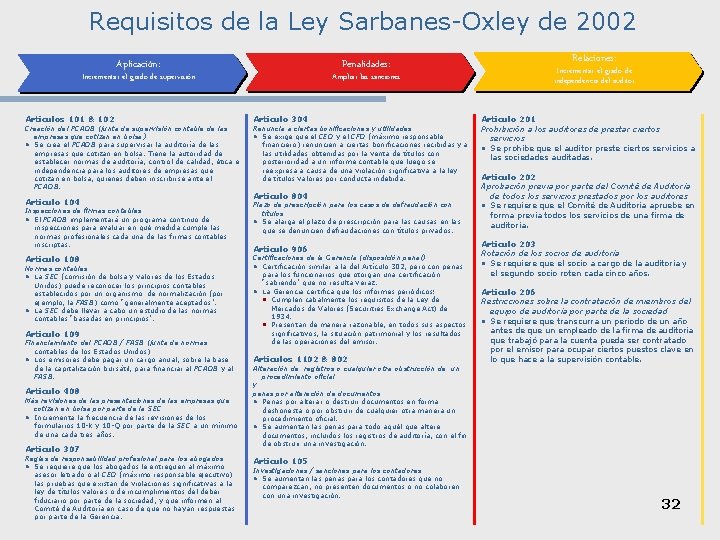 Requisitos de la Ley Sarbanes-Oxley de 2002 Penalidades: Aplicación: Ampliar las sanciones Incrementar el