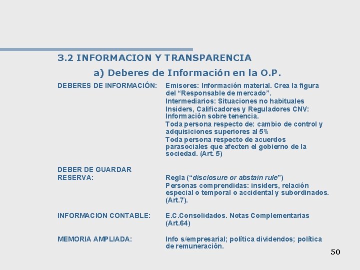 3. 2 INFORMACION Y TRANSPARENCIA a) Deberes de Información en la O. P. DEBERES