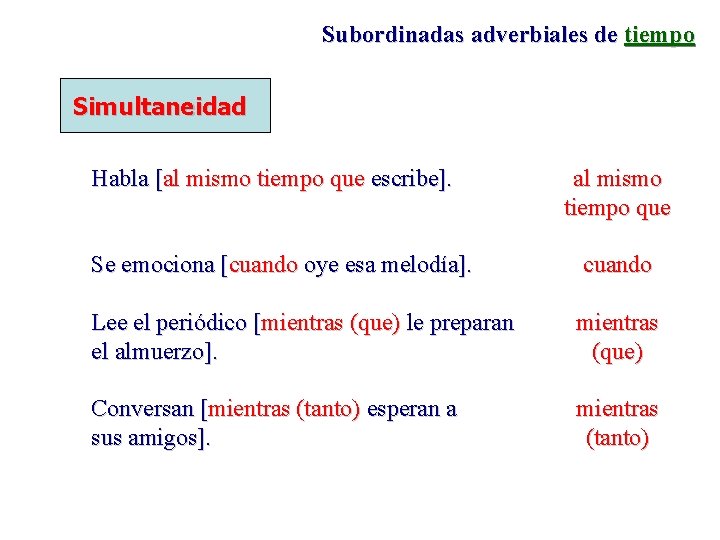 Subordinadas adverbiales de tiempo Simultaneidad Habla [al mismo tiempo que escribe]. al mismo tiempo