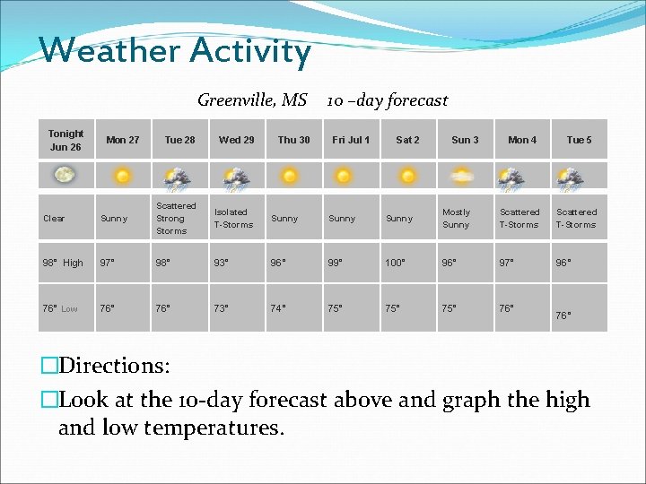 Weather Activity Greenville, MS Tonight Jun 26 Mon 27 Tue 28 Wed 29 Thu