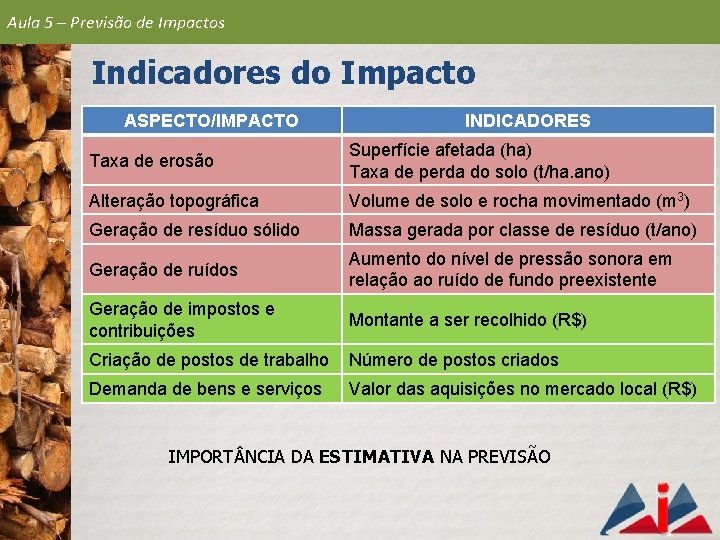 Aula 5 – Previsão de Impactos Indicadores do Impacto ASPECTO/IMPACTO INDICADORES Taxa de erosão