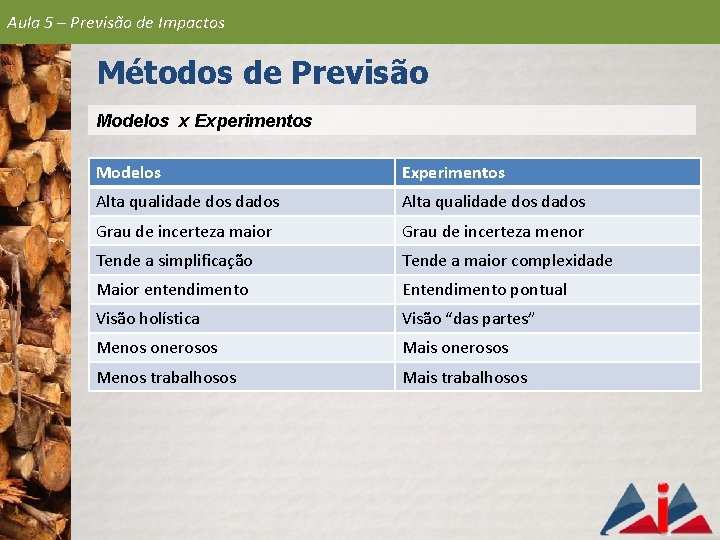 Aula 5 – Previsão de Impactos Métodos de Previsão Modelos x Experimentos Modelos Experimentos