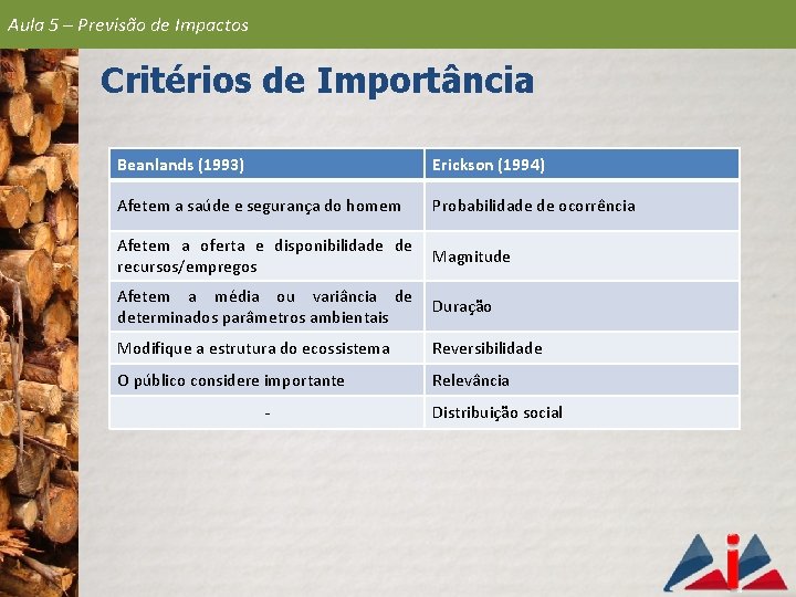 Aula 5 – Previsão de Impactos Critérios de Importância Beanlands (1993) Erickson (1994) Afetem