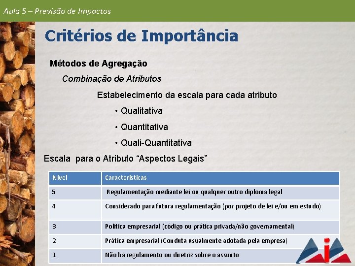 Aula 5 – Previsão de Impactos Critérios de Importância Métodos de Agregação Combinação de