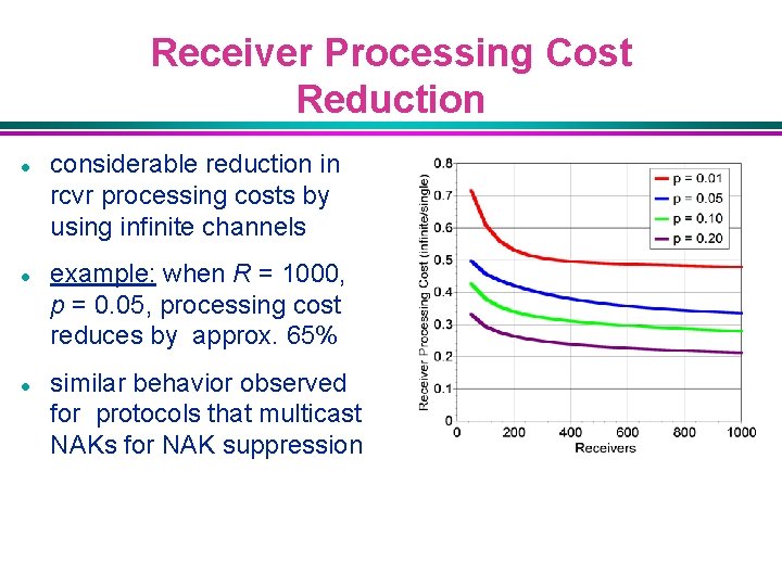 Receiver Processing Cost Reduction l l l considerable reduction in rcvr processing costs by