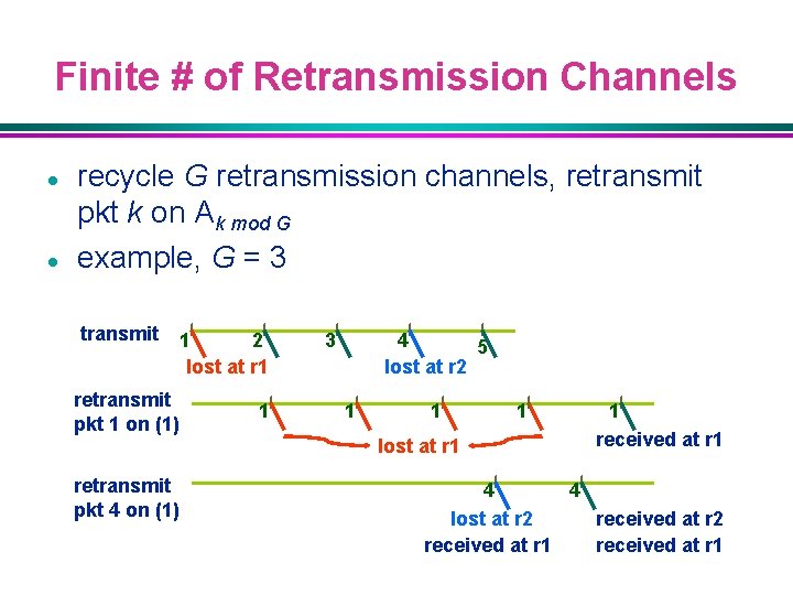 Finite # of Retransmission Channels l l recycle G retransmission channels, retransmit pkt k