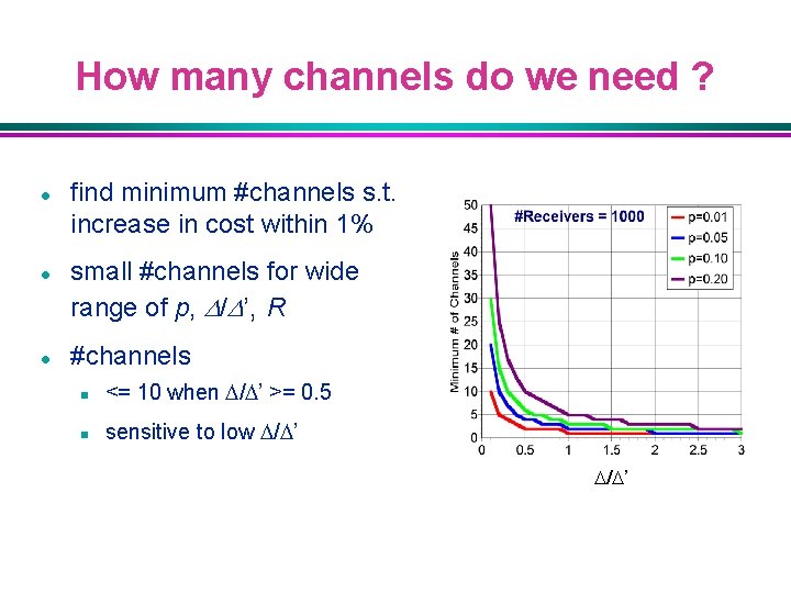 How many channels do we need ? l l l find minimum #channels s.