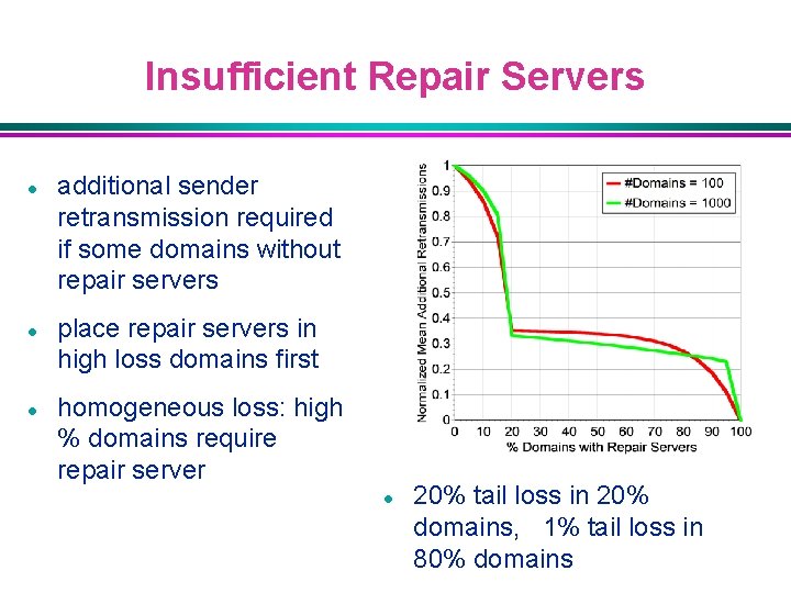 Insufficient Repair Servers l l l additional sender retransmission required if some domains without