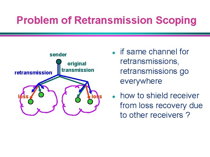 Problem of Retransmission Scoping l sender retransmission loss original transmission loss l if same