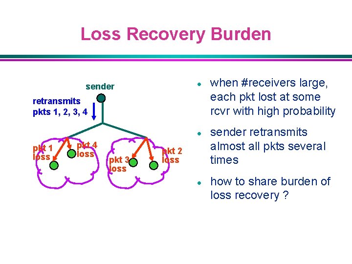 Loss Recovery Burden l sender retransmits pkts 1, 2, 3, 4 l pkt 1