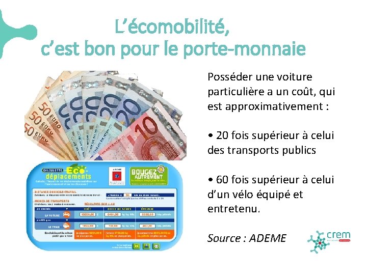 L’écomobilité, c’est bon pour le porte-monnaie Posséder une voiture particulière a un coût, qui