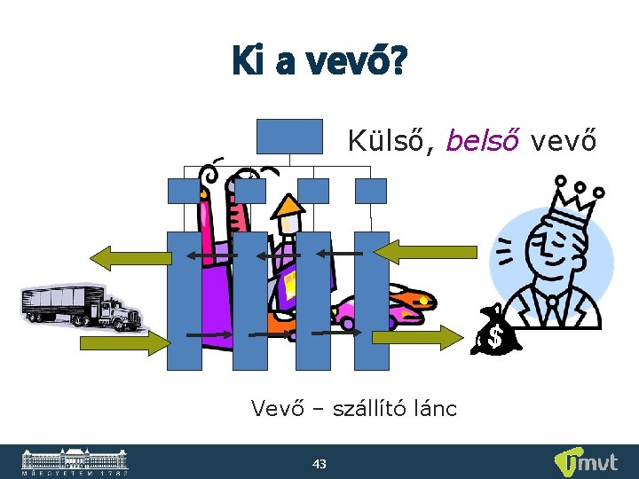 Ki a vevő? Külső, belső vevő Vevő – szállító lánc 43 