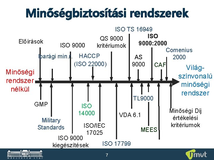 Minőségbiztosítási rendszerek ISO TS 16949 ISO QS 9000 Előírások 9000: 2000 ISO 9000 kritériumok