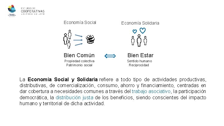 Economía Social Bien Común Propiedad colectiva Patrimonio social Economía Solidaria Bien Estar Sentido humano