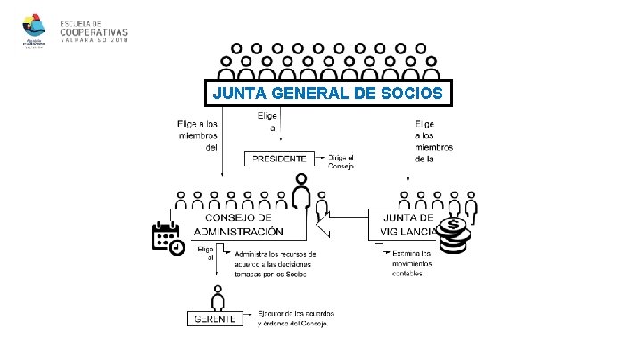 JUNTA GENERAL DE SOCIOS 