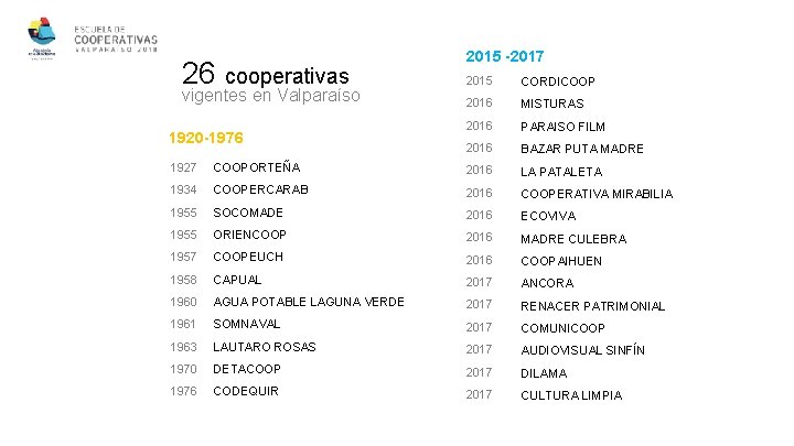 26 cooperativas vigentes en Valparaíso 1920 -1976 2015 -2017 2015 CORDICOOP 2016 MISTURAS 2016