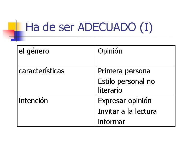 Ha de ser ADECUADO (I) el género Opinión características Primera persona Estilo personal no