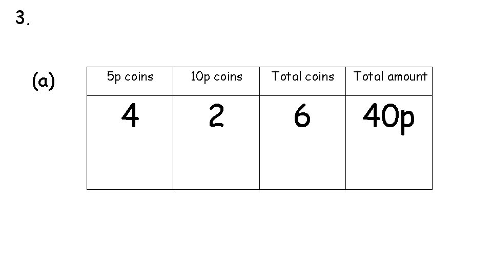 3. (a) 5 p coins 10 p coins Total amount 4 2 6 40