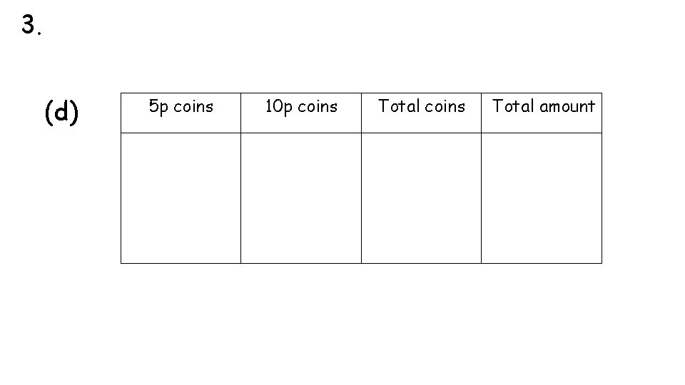 3. (d) 5 p coins 10 p coins Total amount 