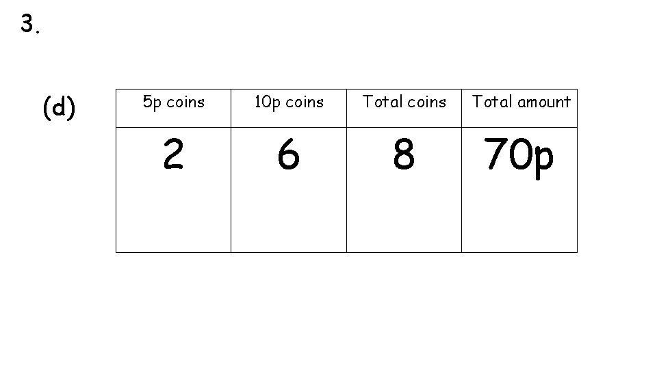 3. (d) 5 p coins 10 p coins Total amount 2 6 8 70