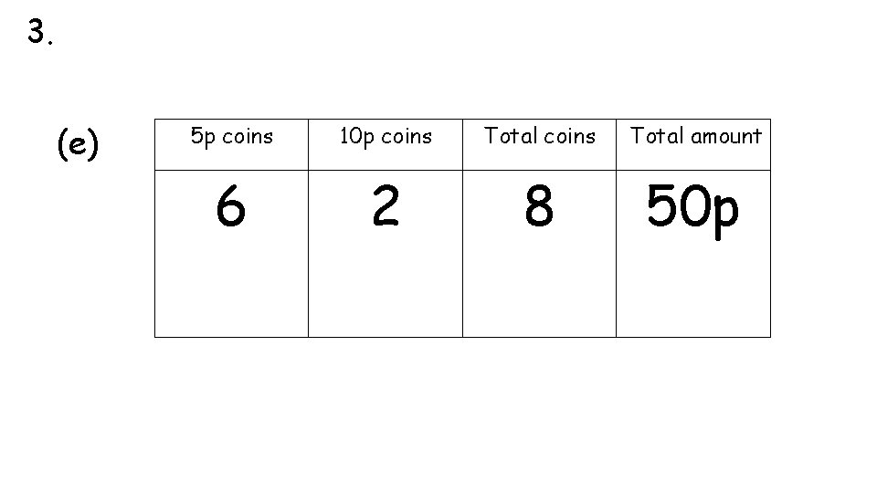 3. (e) 5 p coins 10 p coins Total amount 6 2 8 50