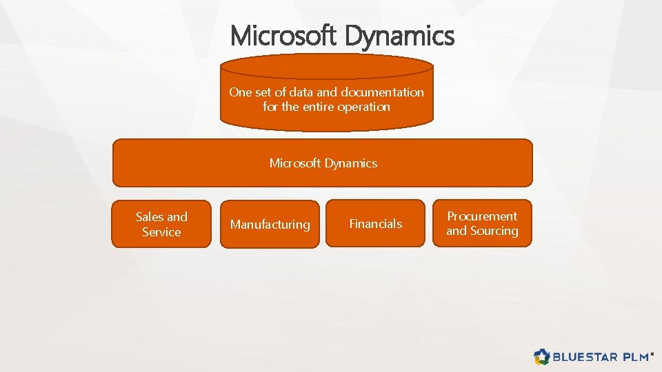 Microsoft Dynamics One set of data and documentation for the entire operation Microsoft Dynamics