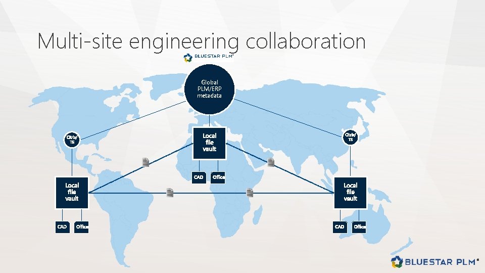 Multi-site engineering collaboration Global PLM/ERP metadata 