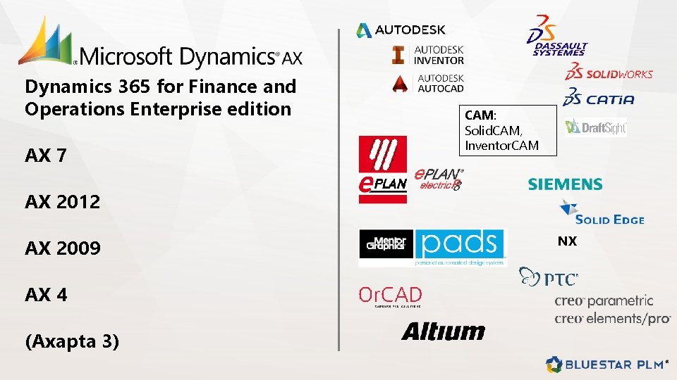 Dynamics 365 for Finance and Operations Enterprise edition AX 7 CAM: Solid. CAM, Inventor.