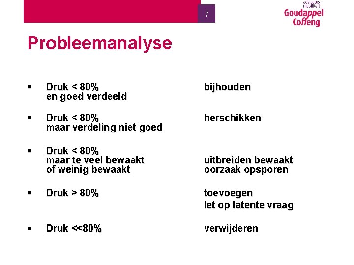 7 Probleemanalyse § Druk < 80% en goed verdeeld bijhouden § Druk < 80%